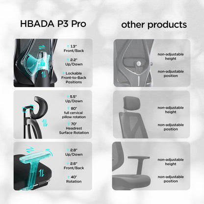 HBADA P3 Ergonomic Chair without Footrest